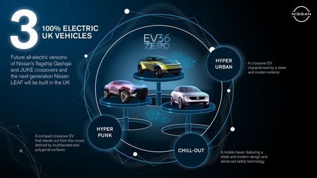 Three Is the magic number as Nissan accelerates the switch to full electric