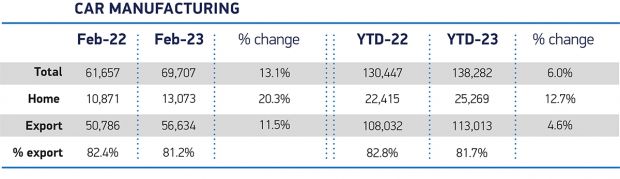 Welcome rise for UK car production