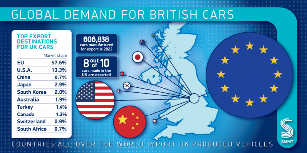 UK car production down but electric vehicle output surges to new record